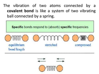 The vibration of two atoms connected by a
covalent bond is like a system of two vibrating
ball connected by a spring.
 