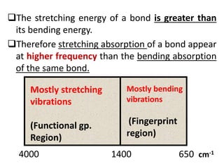 The stretching energy of a bond is greater than
its bending energy.
Therefore stretching absorption of a bond appear
at higher frequency than the bending absorption
of the same bond.
4000 1400 650 cm-1
Mostly bending
vibrations
(Fingerprint
region)
Mostly stretching
vibrations
(Functional gp.
Region)
 