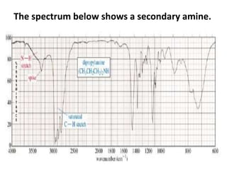 Infrared Spectroscopy Ir