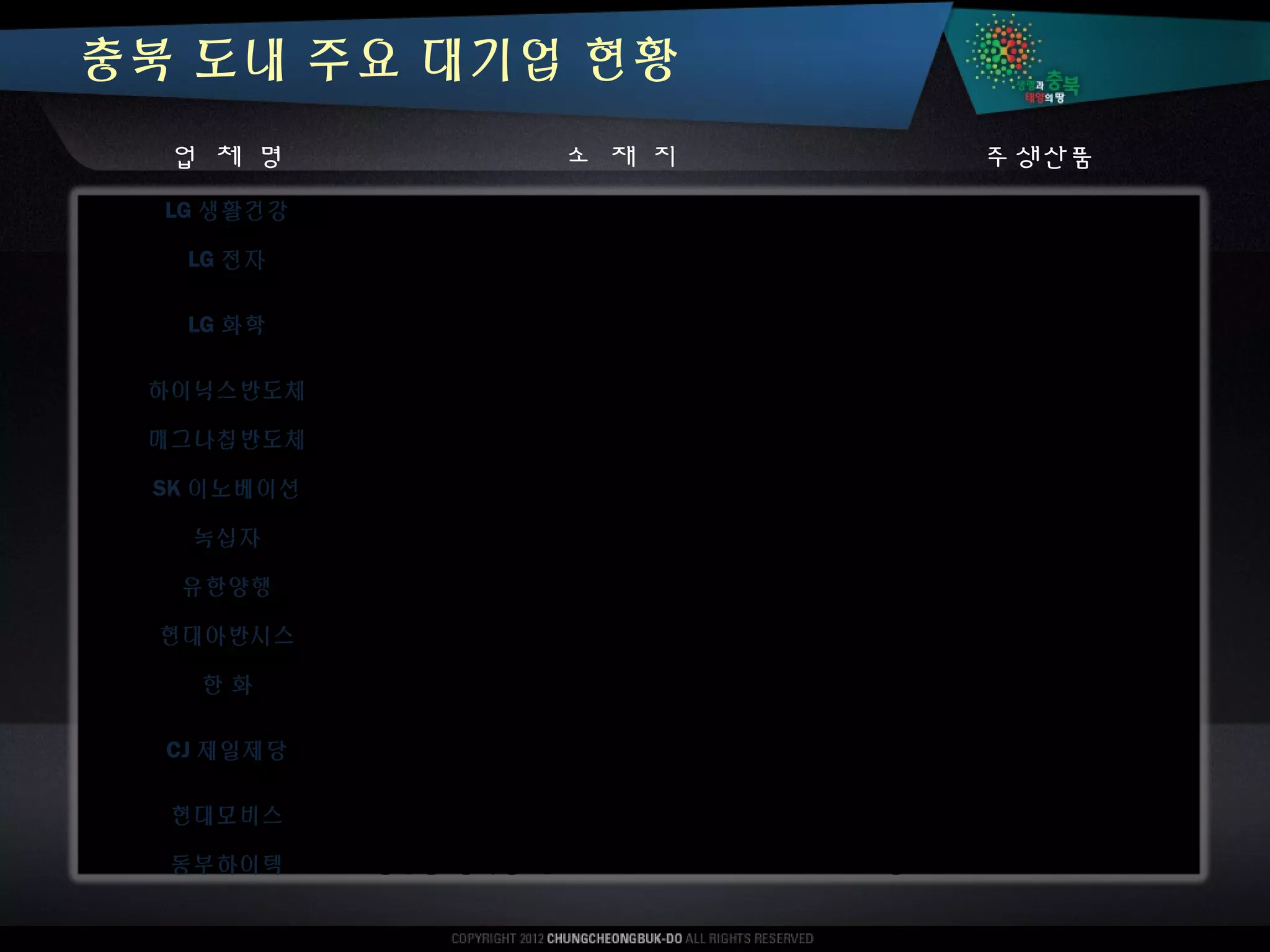 충북 Ir자료(책자인쇄용 ppt) | PPT
