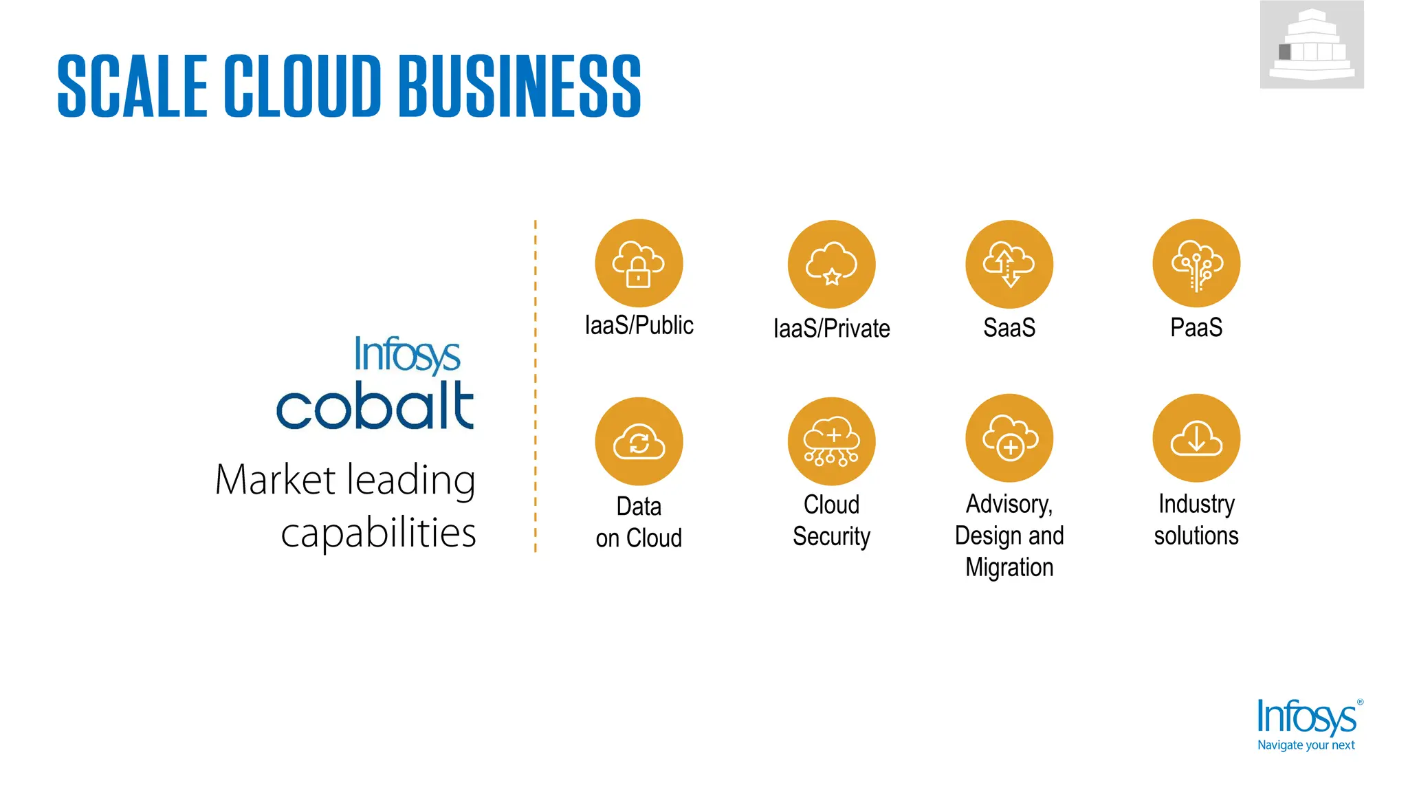 SaaS
Cloud
Security
IaaS/Public PaaS
Advisory,
Design and
Migration
IaaS/Private
Data
on Cloud
Industry
solutions
 