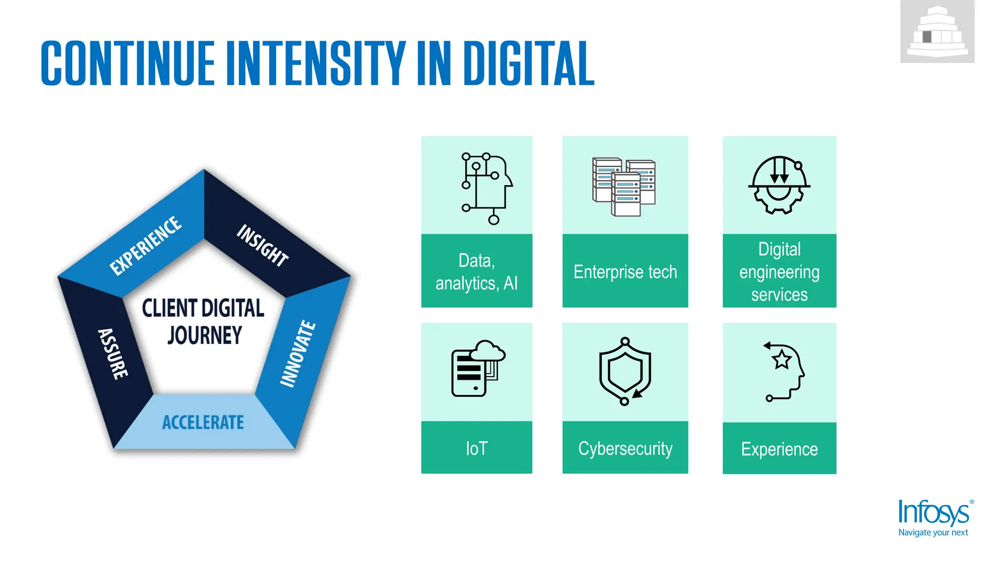 IoT Cybersecurity Experience
Digital
engineering
services
Data,
analytics, AI
Enterprise tech
 