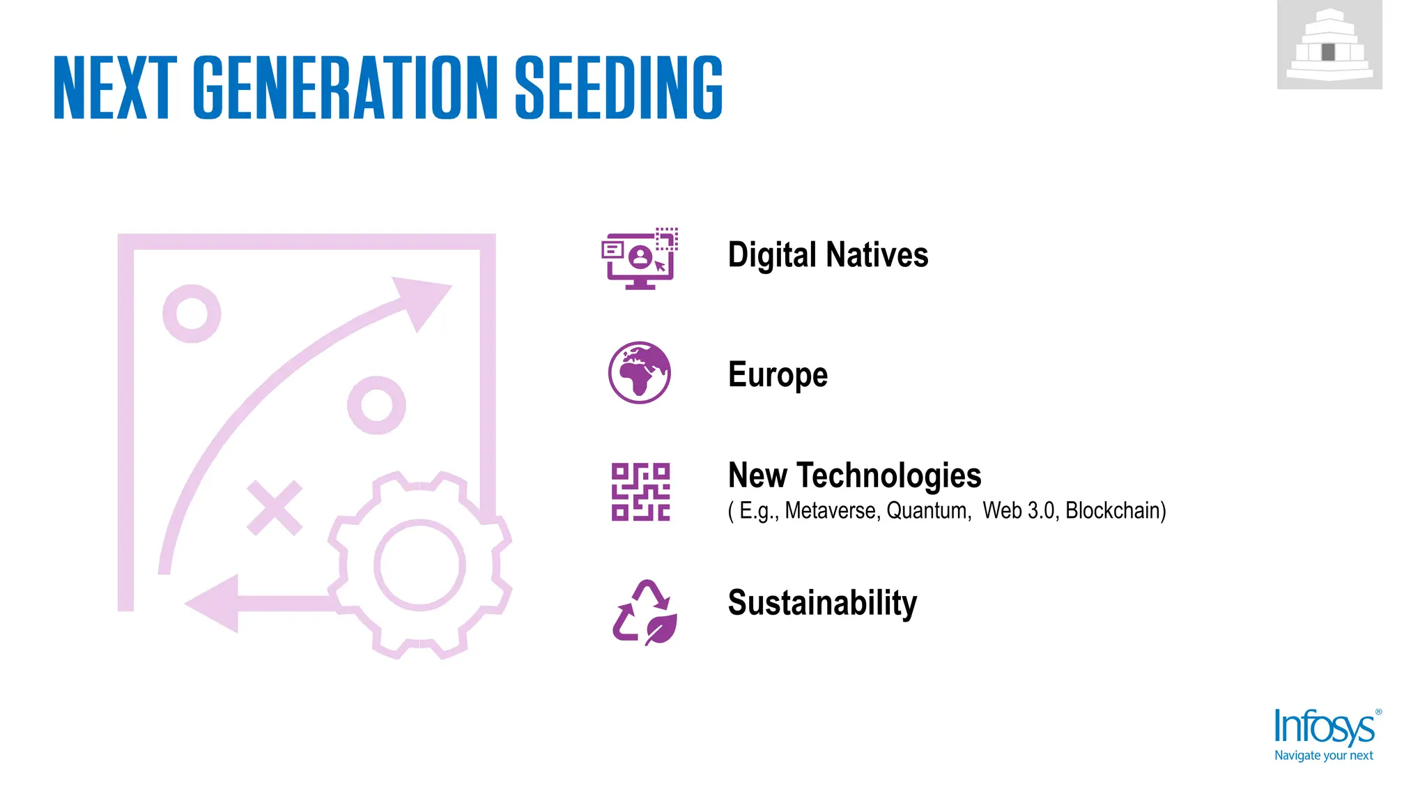 Digital Natives
Europe
New Technologies
( E.g., Metaverse, Quantum, Web 3.0, Blockchain)
Sustainability
 