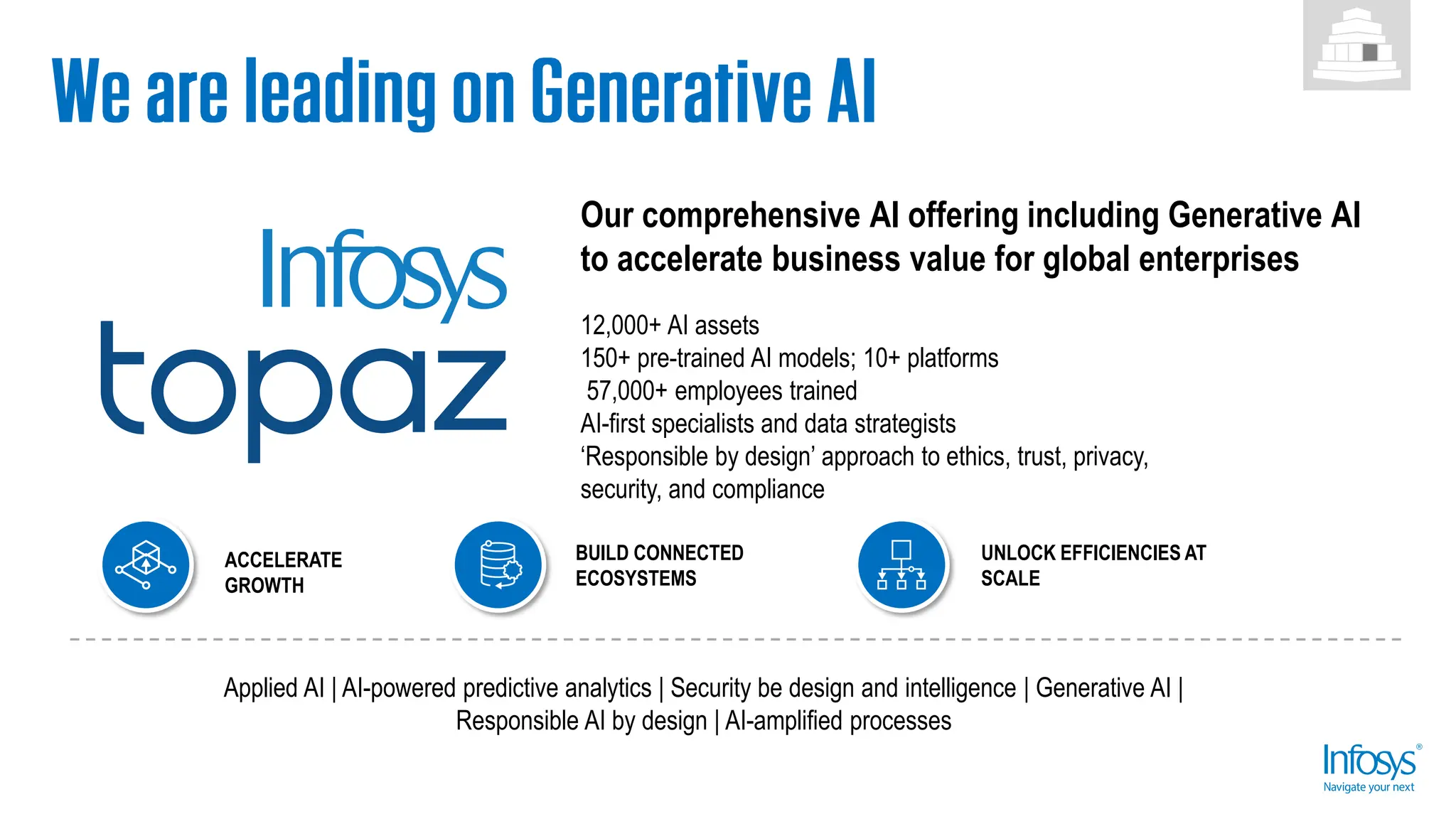 Our comprehensive AI offering including Generative AI
to accelerate business value for global enterprises
12,000+ AI assets
150+ pre-trained AI models; 10+ platforms
57,000+ employees trained
AI-first specialists and data strategists
‘Responsible by design’ approach to ethics, trust, privacy,
security, and compliance
ACCELERATE
GROWTH
UNLOCK EFFICIENCIES AT
SCALE
BUILD CONNECTED
ECOSYSTEMS
Applied AI | AI-powered predictive analytics | Security be design and intelligence | Generative AI |
Responsible AI by design | AI-amplified processes
 