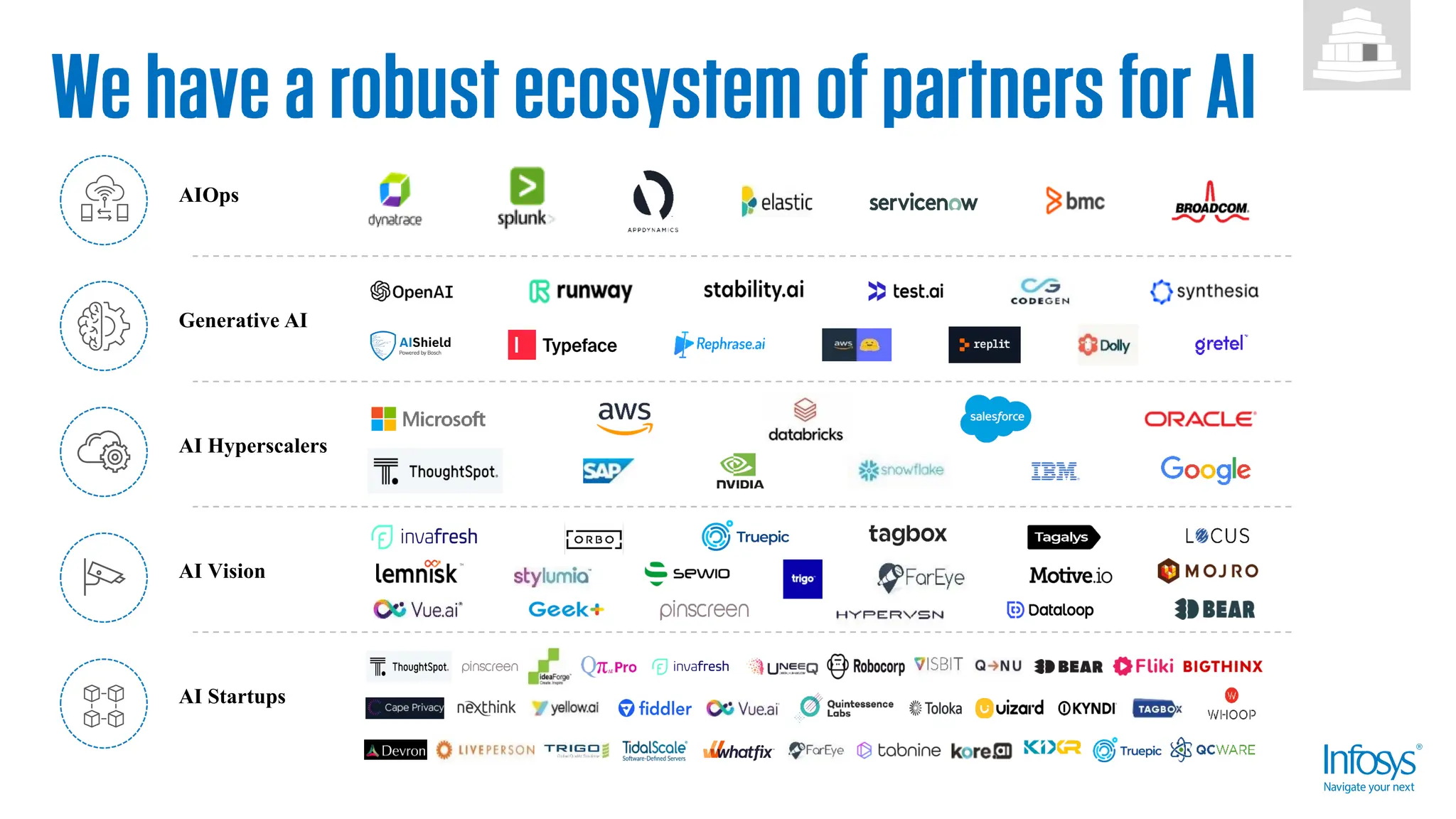 AIOps
Generative AI
AI Hyperscalers
AI Vision
AI Startups
 