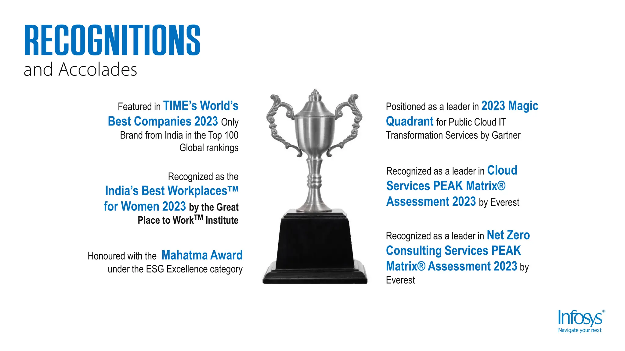 Featured in TIME’s World’s
Best Companies 2023 Only
Brand from India in the Top 100
Global rankings
Honoured with the Mahatma Award
under the ESG Excellence category
Positioned as a leader in 2023 Magic
Quadrant for Public Cloud IT
Transformation Services by Gartner
Recognized as a leader in Net Zero
Consulting Services PEAK
Matrix® Assessment 2023 by
Everest
Recognized as the
India’s Best WorkplacesTM
for Women 2023 by the Great
Place to WorkTM Institute
Recognized as a leader in Cloud
Services PEAK Matrix®
Assessment 2023 by Everest
 