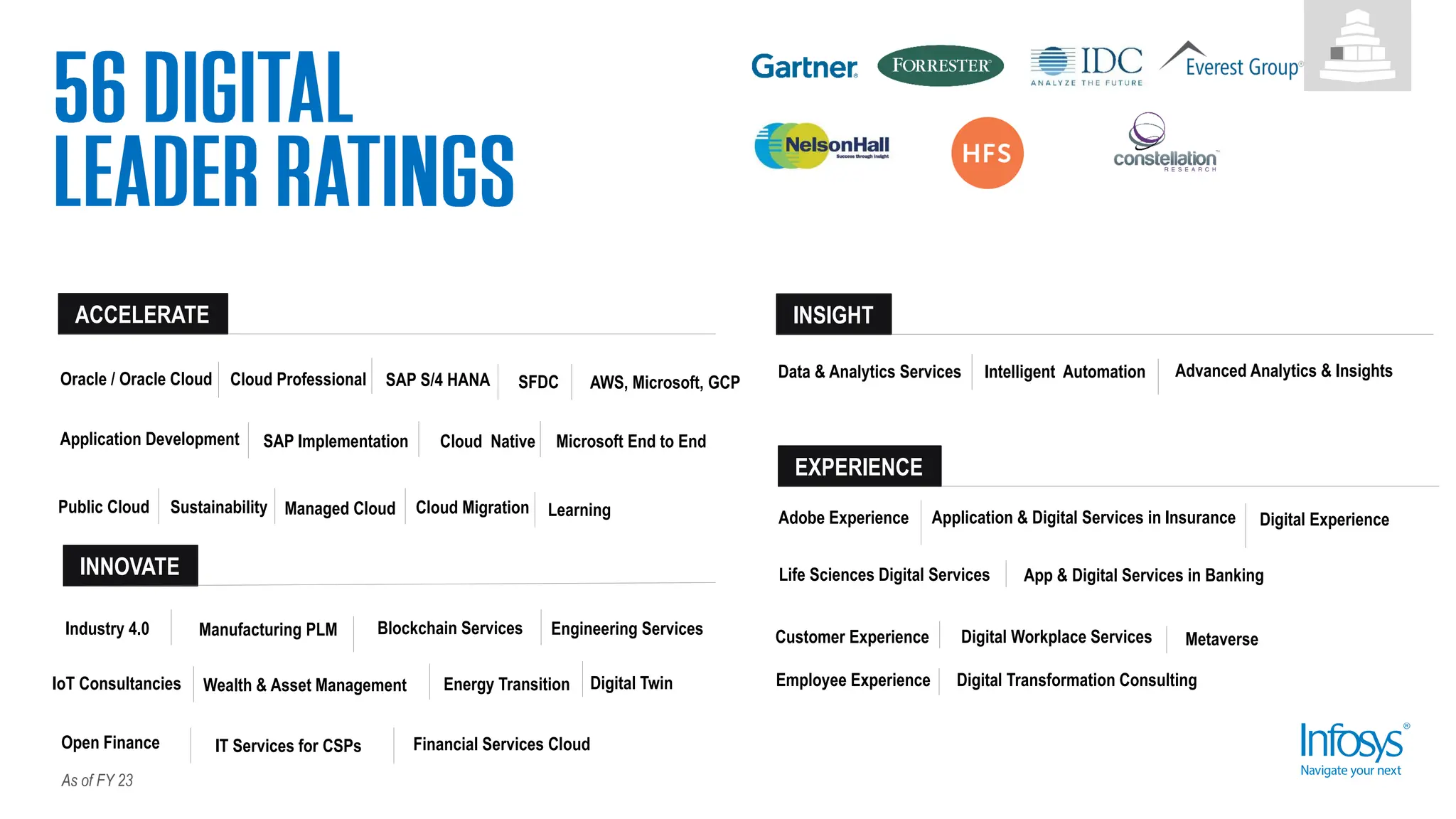 EXPERIENCE
Adobe Experience
INNOVATE
Manufacturing PLM Blockchain Services
Industry 4.0
Wealth & Asset Management Energy Transition
IoT Consultancies
INSIGHT
Managed Cloud
Data & Analytics Services Advanced Analytics & Insights
ACCELERATE
Application Development SAP Implementation Cloud Native Microsoft End to End
Public Cloud
Engineering Services
Application & Digital Services in Insurance
Life Sciences Digital Services App & Digital Services in Banking
Customer Experience
Sustainability
Oracle / Oracle Cloud Cloud Professional SAP S/4 HANA SFDC
Cloud Migration Learning
Digital Workplace Services
Digital Experience
Employee Experience Digital Transformation Consulting
Digital Twin
Intelligent Automation
Open Finance IT Services for CSPs Financial Services Cloud
Metaverse
AWS, Microsoft, GCP
As of FY 23
 