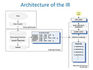 Architecture of the IR
 