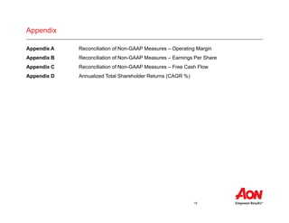 19
Appendix
Appendix A Reconciliation of Non-GAAP Measures – Operating Margin
Appendix B Reconciliation of Non-GAAP Measures – Earnings Per Share
Appendix C Reconciliation of Non-GAAP Measures – Free Cash Flow
Appendix D Annualized Total Shareholder Returns (CAGR %)
 