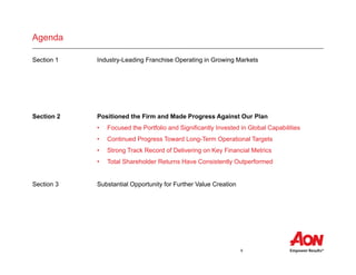 6
Agenda
Section 1 Industry-Leading Franchise Operating in Growing Markets
• Agenda bullet
• da bullet
• Agenda bullet
Section 2 Positioned the Firm and Made Progress Against Our Plan
• Focused the Portfolio and Significantly Invested in Global Capabilities
• Continued Progress Toward Long-Term Operational Targets
• Strong Track Record of Delivering on Key Financial Metrics
• Total Shareholder Returns Have Consistently Outperformed
Section 3 Substantial Opportunity for Further Value Creation
• Agenda bullet
• Agenda bullet
• Agenda bullet
 