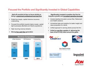 7
Focused the Portfolio and Significantly Invested in Global Capabilities
Sold off one-third of Aon to focus strictly on
being a preeminent professional services firm
 Exited low-margin, capital intensive insurance
underwriting
 Focused the portfolio towards higher-margin, capital
light businesses (Benfield and Hewitt acquisitions)
 High recurring revenue streams
 Strong free cash flow generation
55%
83%
65%
13%
17%
35%32%
2004 2009 2014
Risk Solutions HR Solutions Underwriting
Revenue Composition
Exchange
Solutions
Significantly invested to position the firm for
long-term growth and increased operating leverage
 Industry-leading innovation across Risk, Retirement
and Health solutions
 Unmatched data and analytics for better insight and
value proposition for clients
 Unified approach to serving clients across the firm
 United as one firm capable of delivering the
best of Aon to any client around the globe
 