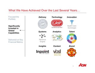 What We Have Achieved Over the Last Several Years… 
Delivery Technology Innovation 
Systems Analytics Talent 
Insights Content Brand 
9 
Focused the 
Portfolio 
Significantly 
Invested in 
Global 
Capabilities 
Delivered on Key 
Financial Metrics 
Revenue 
Engine 
Health Care 
Exchanges 
 