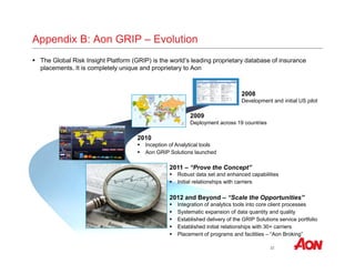 2008 
Development and initial US pilot 
22 
Appendix B: Aon GRIP – Evolution 
 The Global Risk Insight Platform (GRIP) is the world’s leading proprietary database of insurance 
placements. It is completely unique and proprietary to Aon 
2009 
Deployment across 19 countries 
2010 
 Inception of Analytical tools 
 Aon GRIP Solutions launched 
2011 – “Prove the Concept” 
 Robust data set and enhanced capabilities 
 Initial relationships with carriers 
2012 and Beyond – “Scale the Opportunities” 
 Integration of analytics tools into core client processes 
 Systematic expansion of data quantity and quality 
 Established delivery of the GRIP Solutions service portfolio 
 Established initial relationships with 30+ carriers 
 Placement of programs and facilities – “Aon Broking” 
 