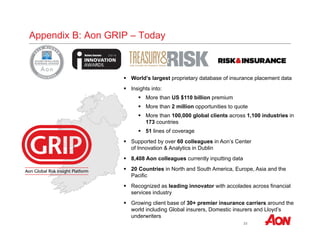 23 
Appendix B: Aon GRIP – Today 
 World’s largest proprietary database of insurance placement data 
 Insights into: 
 More than US $110 billion premium 
 More than 2 million opportunities to quote 
 More than 100,000 global clients across 1,100 industries in 
173 countries 
 51 lines of coverage 
 Supported by over 60 colleagues in Aon’s Center 
of Innovation & Analytics in Dublin 
 8,408 Aon colleagues currently inputting data 
 20 Countries in North and South America, Europe, Asia and the 
Pacific 
 Recognized as leading innovator with accolades across financial 
services industry 
 Growing client base of 30+ premier insurance carriers around the 
world including Global insurers, Domestic insurers and Lloyd’s 
underwriters 
 