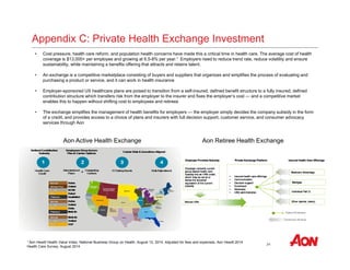Appendix C: Private Health Exchange Investment 
• Cost pressure, health care reform, and population health concerns have made this a critical time in health care. The average cost of health 
coverage is $13,000+ per employee and growing at 6.5-8% per year.1 Employers need to reduce trend rate, reduce volatility and ensure 
sustainability, while maintaining a benefits offering that attracts and retains talent. 
• An exchange is a competitive marketplace consisting of buyers and suppliers that organizes and simplifies the process of evaluating and 
24 
purchasing a product or service, and it can work in health insurance 
• Employer-sponsored US healthcare plans are poised to transition from a self-insured, defined benefit structure to a fully insured, defined 
contribution structure which transfers risk from the employer to the insurer and fixes the employer’s cost — and a competitive market 
enables this to happen without shifting cost to employees and retirees 
• The exchange simplifies the management of health benefits for employers — the employer simply decides the company subsidy in the form 
of a credit, and provides access to a choice of plans and insurers with full decision support, customer service, and consumer advocacy 
services through Aon 
Aon Active Health Exchange Aon Retiree Health Exchange 
1 Aon Hewitt Health Value Index, National Business Group on Health, August 13, 2014, Adjusted for fees and expenses, Aon Hewitt 2014 
Health Care Survey, August 2014 
 