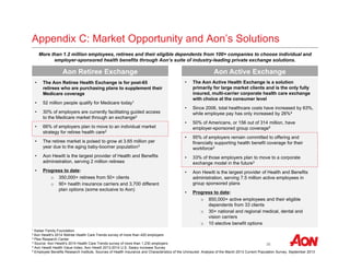 Appendix C: Market Opportunity and Aon’s Solutions 
More than 1.2 million employees, retirees and their eligible dependents from 100+ companies to choose individual and 
employer-sponsored health benefits through Aon’s suite of industry-leading private exchange solutions. 
Aon Retiree Exchange Aon Active Exchange 
25 
• The Aon Retiree Health Exchange is for post-65 
retirees who are purchasing plans to supplement their 
Medicare coverage 
• 52 million people qualify for Medicare today1 
• 30% of employers are currently facilitating guided access 
to the Medicare market through an exchange2 
• 66% of employers plan to move to an individual market 
strategy for retiree health care2 
• The retiree market is poised to grow at 3.65 million per 
year due to the aging baby-boomer population3 
• Aon Hewitt is the largest provider of Health and Benefits 
administration, serving 2 million retirees 
• Progress to date: 
o 350,000+ retirees from 50+ clients 
o 90+ health insurance carriers and 3,700 different 
plan options (some exclusive to Aon) 
• The Aon Active Health Exchange is a solution 
primarily for large market clients and is the only fully 
insured, multi-carrier corporate health care exchange 
with choice at the consumer level 
• Since 2006, total healthcare costs have increased by 63%, 
while employee pay has only increased by 26%4 
• 50% of Americans, or 156 out of 314 million, have 
employer-sponsored group coverage5 
• 95% of employers remain committed to offering and 
financially supporting health benefit coverage for their 
workforce3 
• 33% of those employers plan to move to a corporate 
exchange model in the future3 
• Aon Hewitt is the largest provider of Health and Benefits 
administration, serving 7.5 million active employees in 
group sponsored plans 
• Progress to date: 
o 850,000+ active employees and their eligible 
dependents from 33 clients 
o 30+ national and regional medical, dental and 
vision carriers 
o 10 elective benefit options 
1 Kaiser Family Foundation 
2 Aon Hewitt’s 2014 Retiree Health Care Trends survey of more than 420 employers 
3 Pew Research Center 
3 Source: Aon Hewitt’s 2014 Health Care Trends survey of more than 1,230 employers 
4 Aon Hewitt Health Value Index, Aon Hewitt 2013-2014 U.S. Salary Increase Survey 
5 Employee Benefits Research Institute, Sources of Health Insurance and Characteristics of the Uninsured: Analysis of the March 2013 Current Population Survey, September 2013 
 