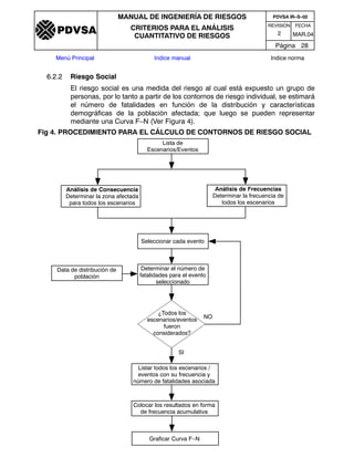 Lista de
Escenarios/Eventos
Análisis de Consecuencia
Determinar la zona afectada
para todos los escenarios
Seleccionar cada evento
¿Todos los
escenarios/eventos
fueron
considerados?
SI
NO
Listar todos los escenarios /
eventos con su frecuencia y
número de fatalidades asociada
Análisis de Frecuencias
Determinar la frecuencia de
todos los escenarios
Determinar el número de
fatalidades para el evento
seleccionado
Colocar los resultados en forma
de frecuencia acumulativa
Graficar Curva F–N
Data de distribución de
población
REVISION FECHA
MANUAL DE INGENIERÍA DE RIESGOS
CRITERIOS PARA EL ANÁLISIS
CUANTITATIVO DE RIESGOS MAR.042
PDVSA IR–S–02
Página 28
Menú Principal Indice manual Indice norma
PDVSA
6.2.2 Riesgo Social
El riesgo social es una medida del riesgo al cual está expuesto un grupo de
personas, por lo tanto a partir de los contornos de riesgo individual, se estimará
el número de fatalidades en función de la distribución y características
demográficas de la población afectada; que luego se pueden representar
mediante una Curva F–N (Ver Figura 4).
Fig 4. PROCEDIMIENTO PARA EL CÁLCULO DE CONTORNOS DE RIESGO SOCIAL
 