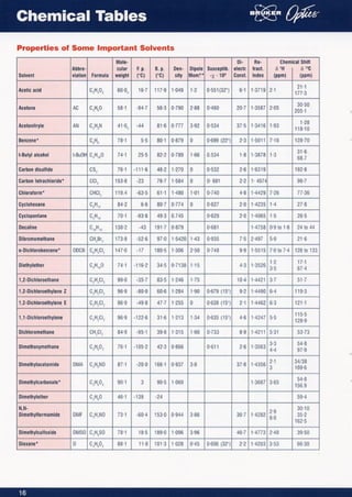 Ifr Supplement Table FGuide to IR-FTIR-Table for synthesis confirmatuin-IR | PDF