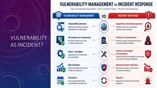 VULNERABILITY
AS INCIDENT?
 