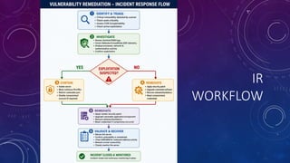 IR
WORKFLOW
 