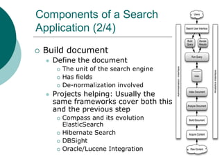 Components of a Search
Application (2/4)


Build document


Define the document







The unit of the search engine
Has fields
De-normalization involved

Projects helping: Usually the
same frameworks cover both this
and the previous step






Compass and its evolution
ElasticSearch
Hibernate Search
DBSight
Oracle/Lucene Integration

 