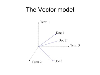 The Vector model
      Term 1


                Doc 1

                 Doc 2
                         Term 3




 Term 2        Doc 3
 