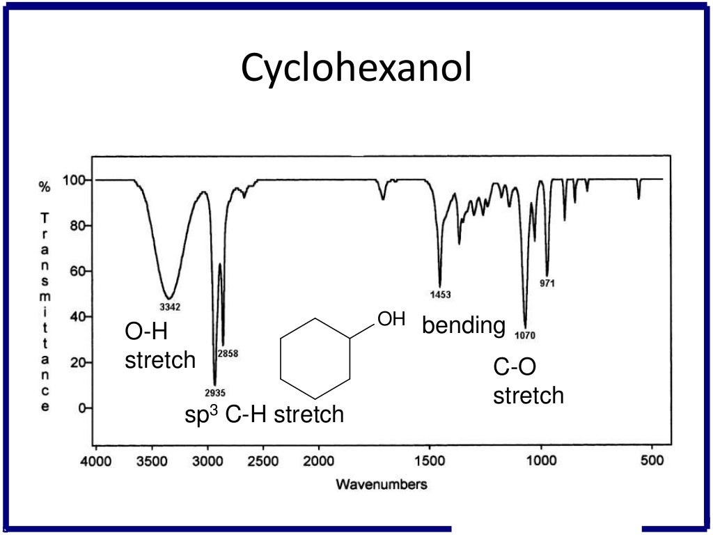IR spectroscopy