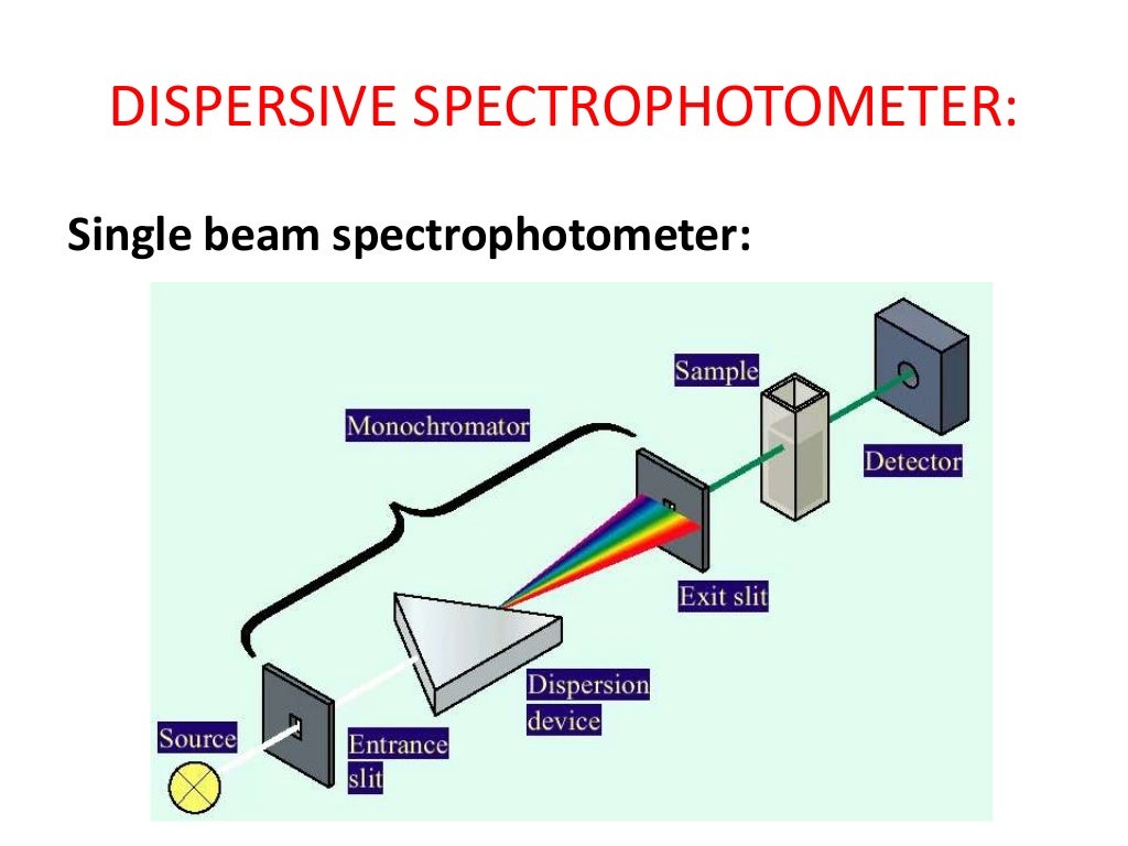 Infrared Spectroscopy
