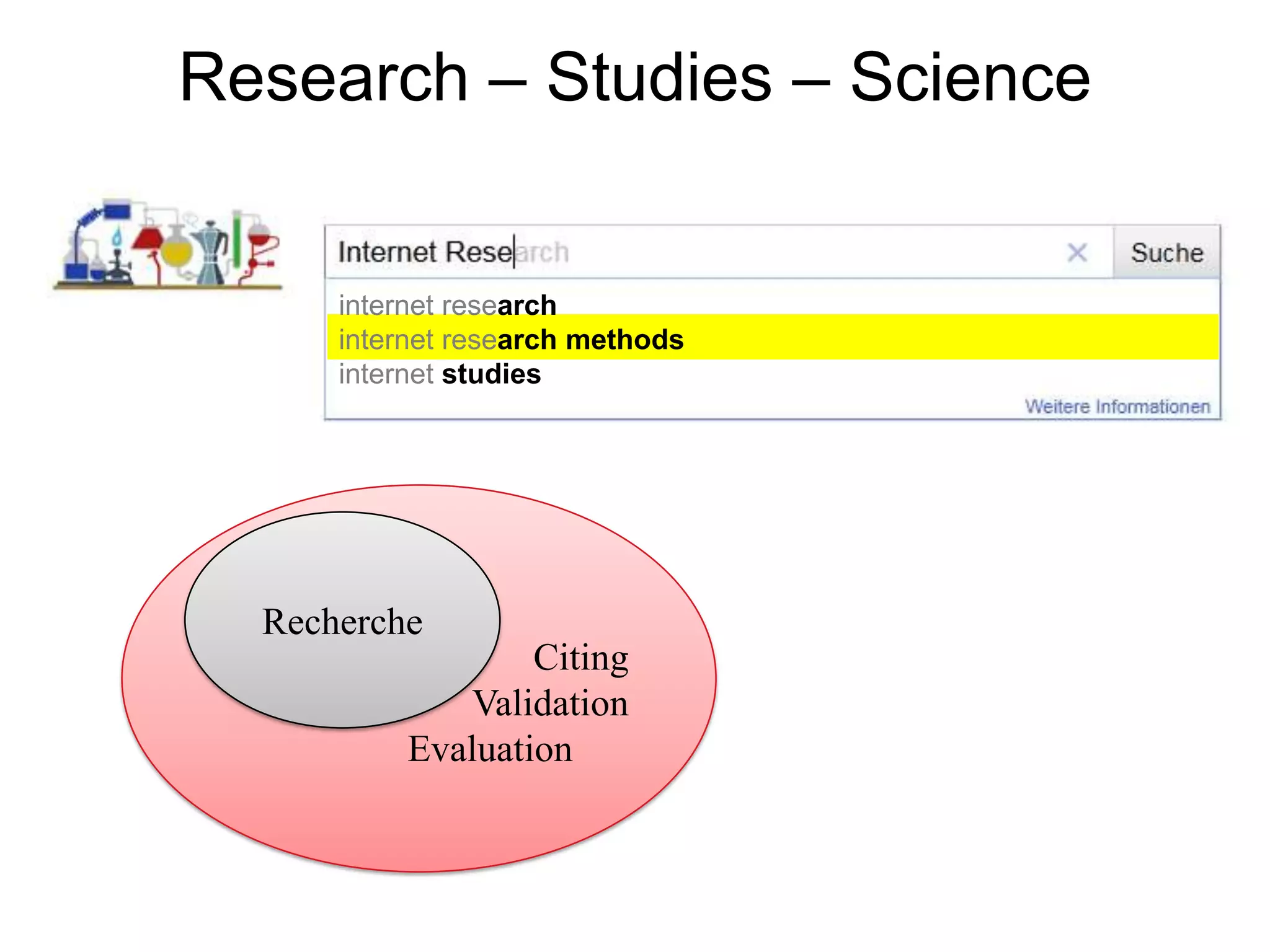 Research – Studies – ScienceinternetresearchinternetresearchmethodsinternetstudiesCitingValidation 	   EvaluationRecherche