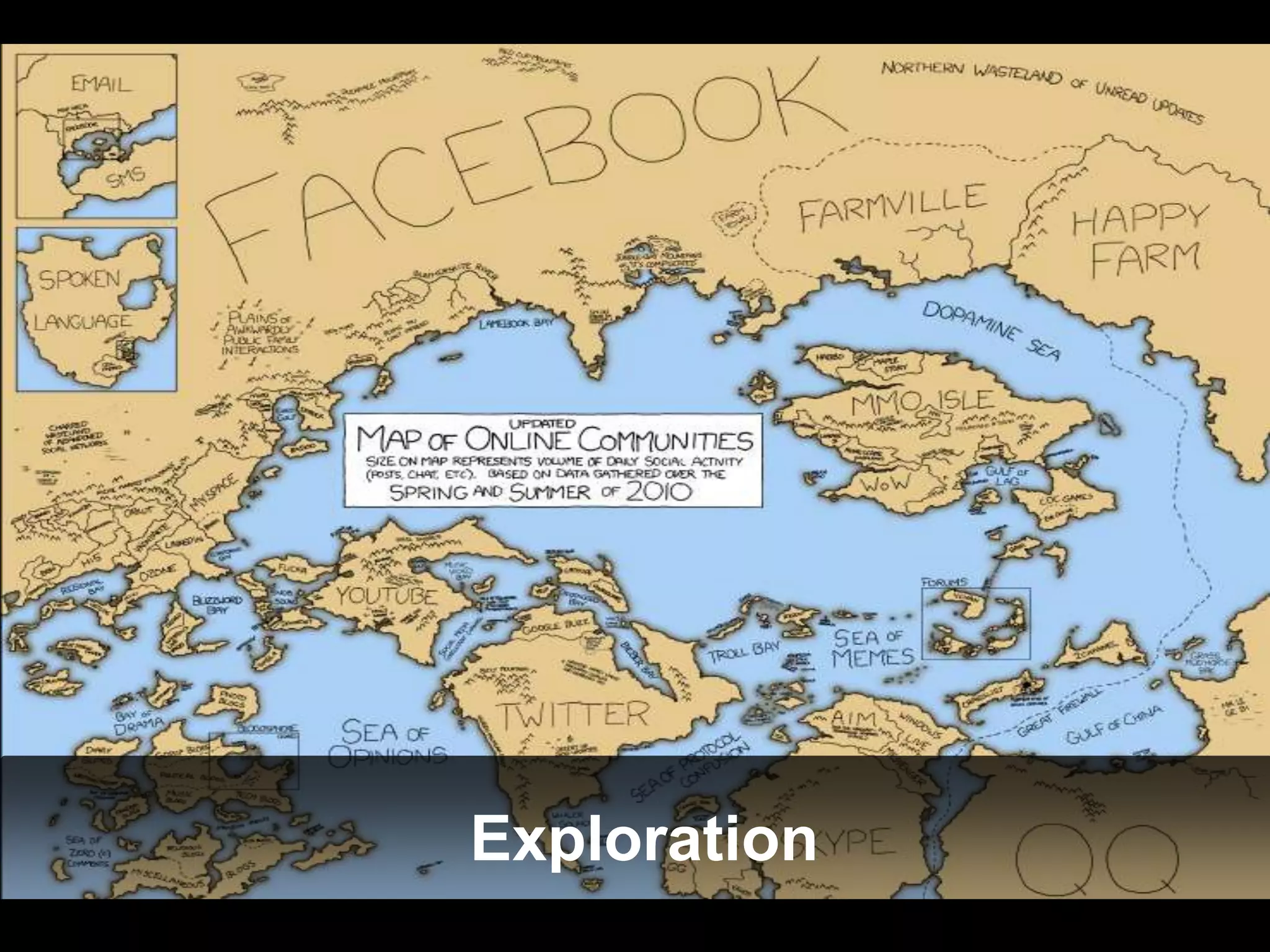 Wie beforschen wir das Netz?ExplorationExploration