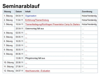 Seminarablauf