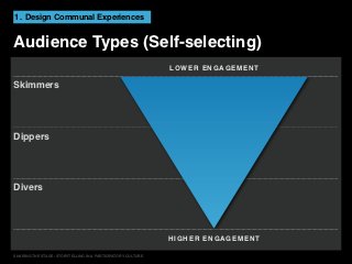 1. Design Communal Experiences


Audience Types (Self-selecting)
                                                             LOWER ENGAGEMENT

Skimmers




Dippers




Divers




                                                             HIGHER ENGAGEMENT

SHARING THE STAGE: STORYTELLING IN A PARTICIPATORY CULTURE                       1
 