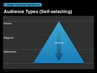 1. Design Communal Experiences


Audience Types (Self-selecting)

Divers




Dippers
                                                             SPREAD



Skimmers




SHARING THE STAGE: STORYTELLING IN A PARTICIPATORY CULTURE            2
 