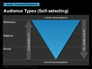 1. Design Communal Experiences


Audience Types (Self-selecting)
                                                             LOWER ENGAGEMENT

Skimmers




                                                                                 INVESTMENT ($)
                                         ACESSIBILITY


Dippers




Divers




                                                             HIGHER ENGAGEMENT

SHARING THE STAGE: STORYTELLING IN A PARTICIPATORY CULTURE                                        3
 