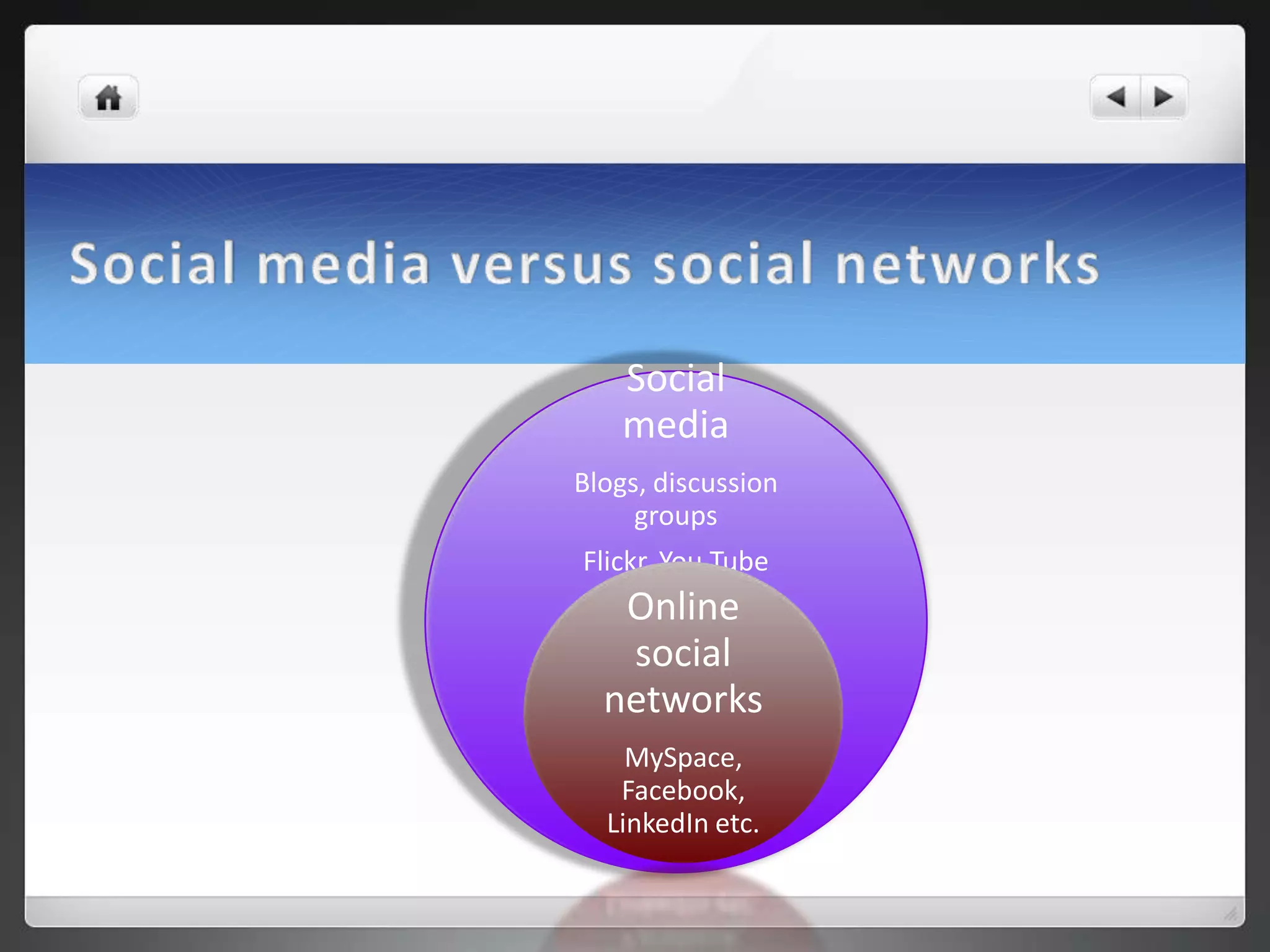 Social
    media
Blogs, discussion
     groups
Flickr, You Tube
       etc.
   Online
   social
  networks
    MySpace,
   Facebook,
  LinkedIn etc.
 