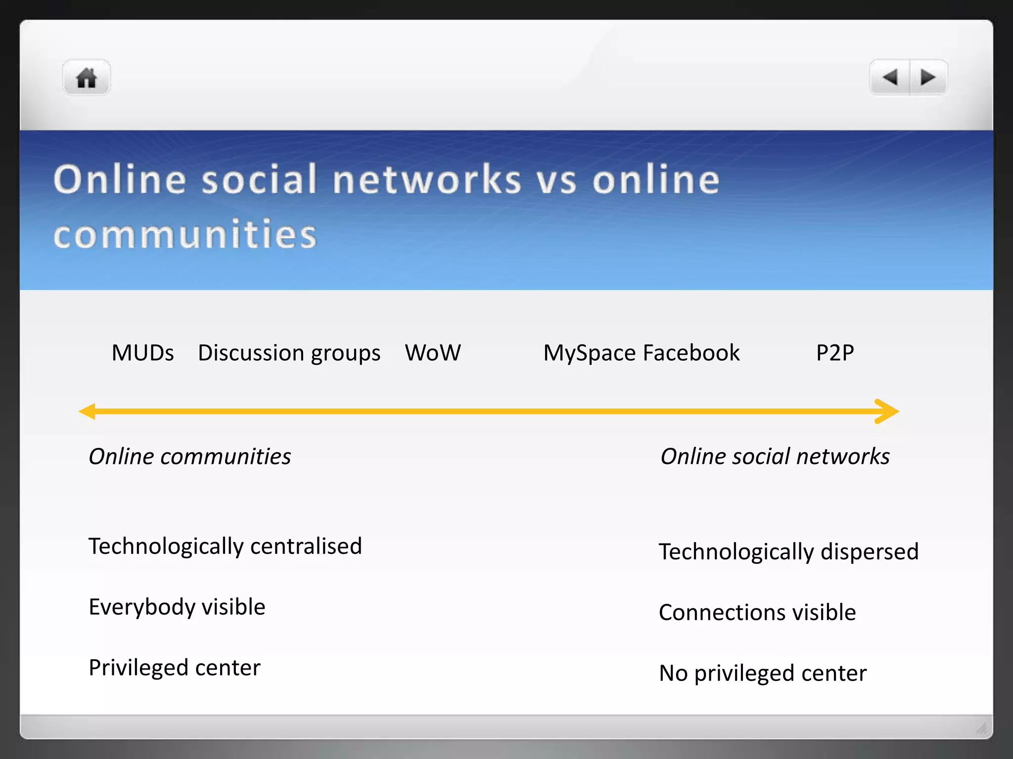 MUDs Discussion groups WoW   MySpace Facebook        P2P



Online communities                      Online social networks


Technologically centralised             Technologically dispersed

Everybody visible                       Connections visible

Privileged center                       No privileged center
 