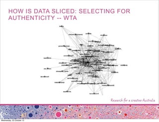HOW IS DATA SLICED: SELECTING FOR
AUTHENTICITY -- WTA

Wednesday, 23 October 13

 
