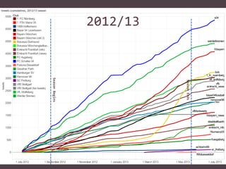 2012/13

Season Ends

Season Begins

 