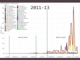 2011-13

2011/12 Season

2012/13 Season

 