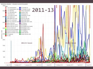 2011-13

2011/12 Season

2012/13 Season

 