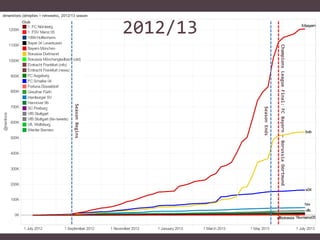 2012/13

Champions League Final: FC Bayern – Borussia Dortmund
Season Ends

Season Begins

 