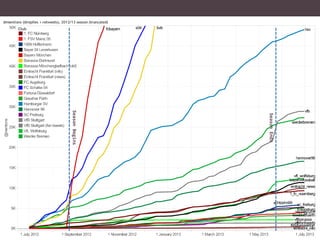 Season Ends

Season Begins

 
