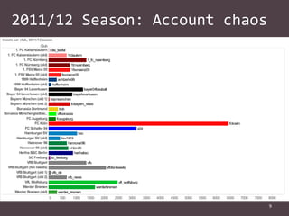 2011/12 Season: Account chaos

9

 