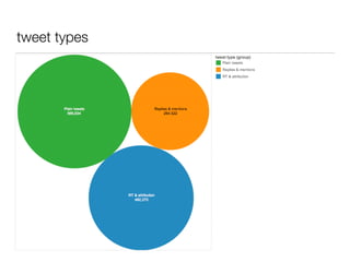 tweet types 
 