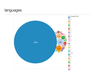 languages 
 