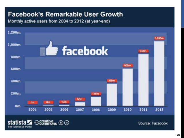 facebook discursive Share on facebook, opens a new window share on twitter, opens a new window share on linkedin share by email, opens mail client learn to write a discursive essay. facebook discursive Share on facebook, opens a new window share on twitter, opens a new window share on linkedin share by email, opens mail client learn to write a discursive essay.