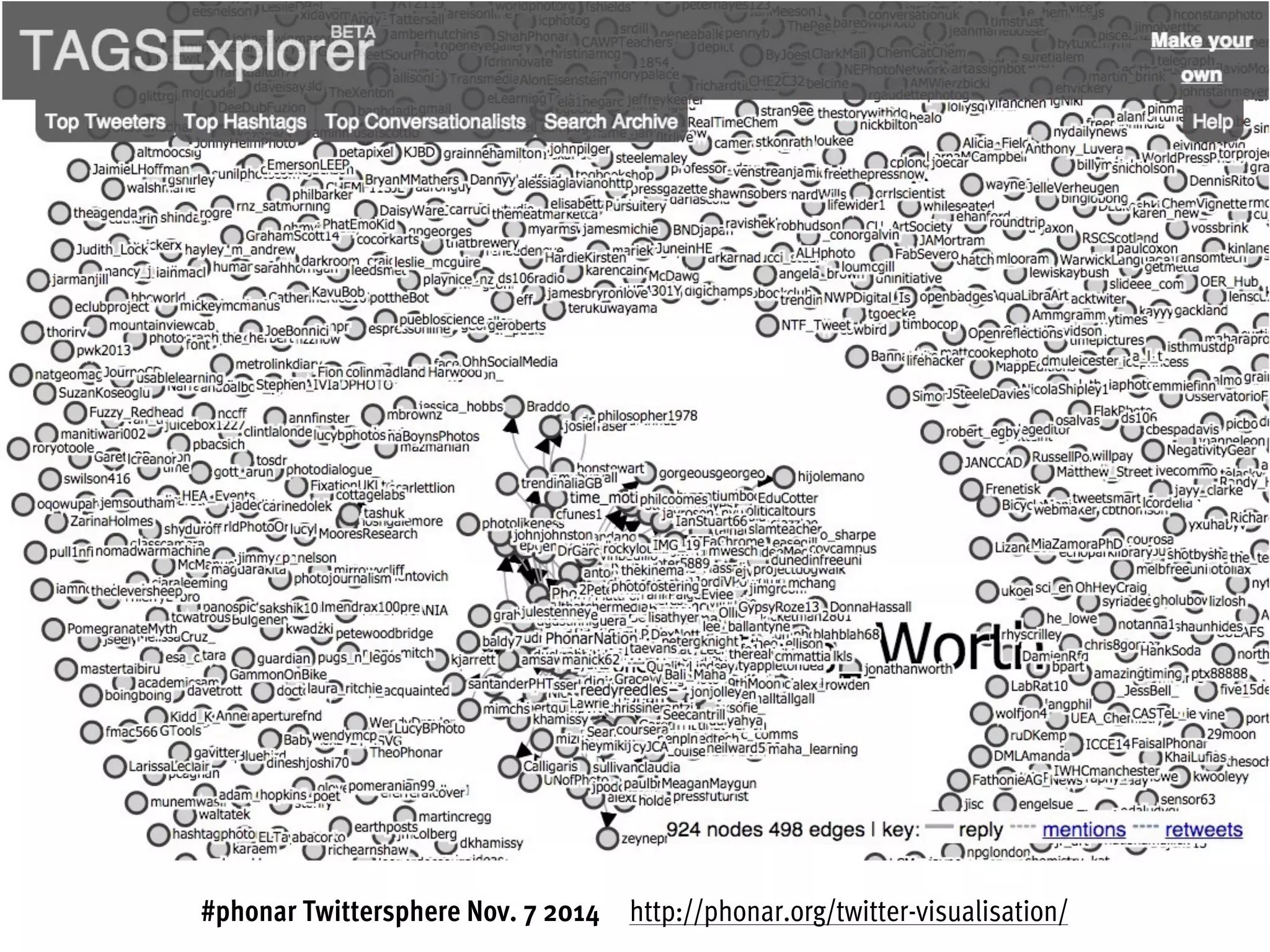 #phonar Twittersphere Nov. 7 2014 http://phonar.org/twitter-visualisation/
 