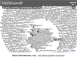 #phonar Twittersphere Nov. 7 2014 http://phonar.org/twitter-visualisation/
 