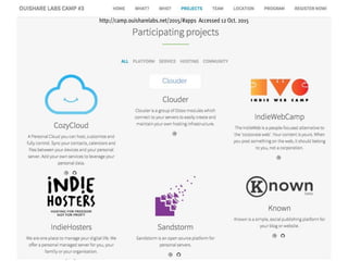 http://camp.ouisharelabs.net/2015/#apps Accessed 12 Oct. 2015
 