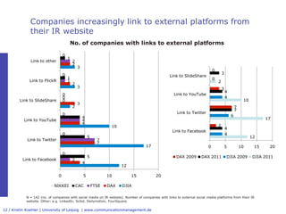 Companies increasingly link to external platforms from 
              their IR website
                                   ...